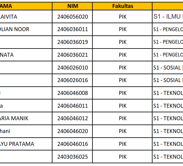 Panggilan Verifikasi-Validasi Kelayakan Mahasiswa Angkatan 2024 Penerima KIP-Kuliah (SNBP dan SNBT) Tahun 2024